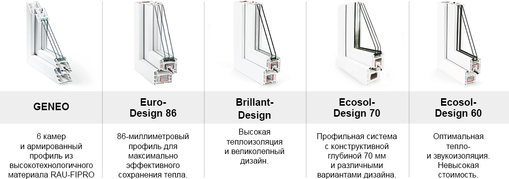 Качественные окна ПВХ от Rehau